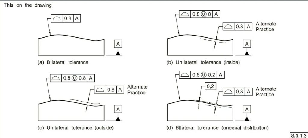 Bilateral Tolerances