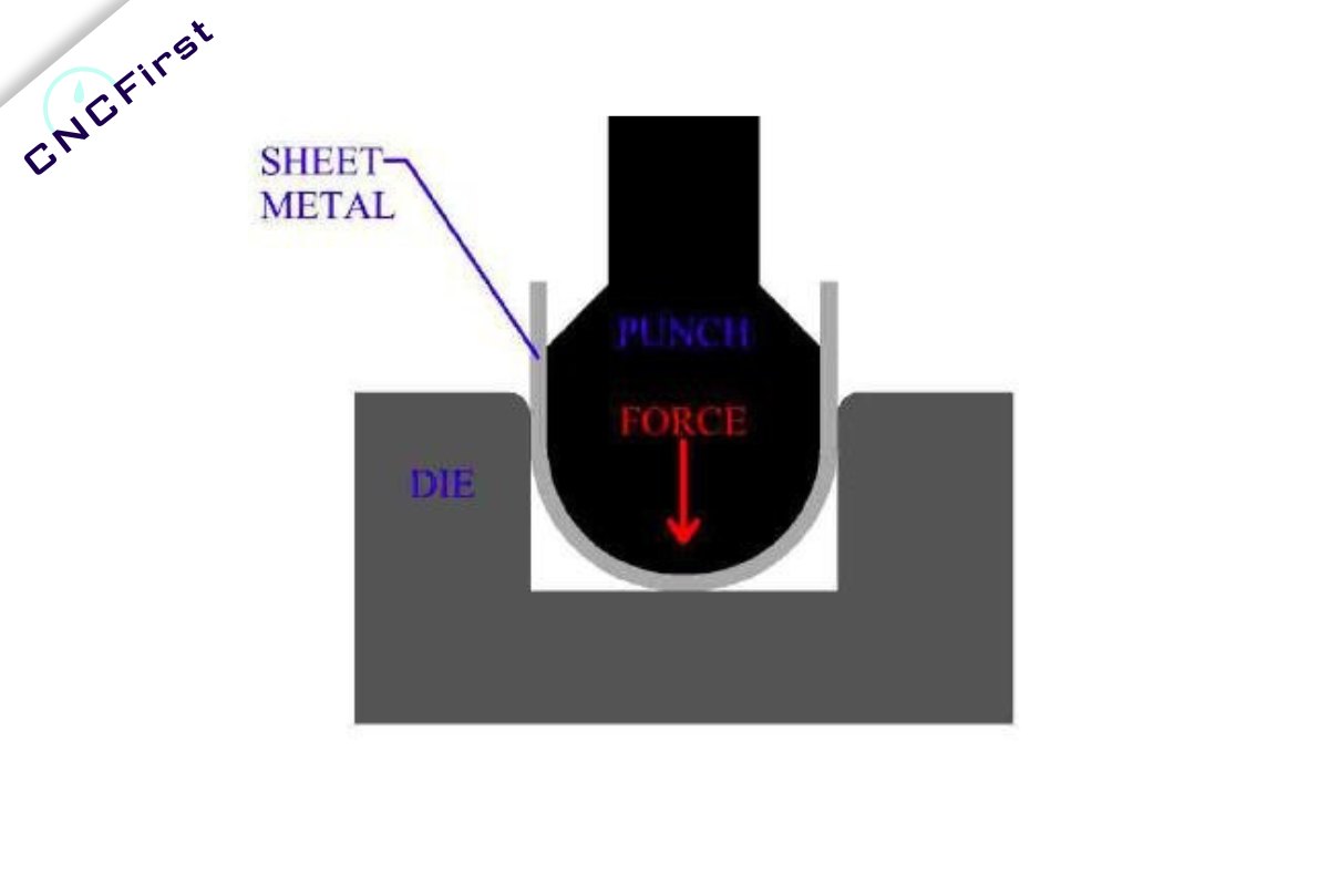 How To Bend Sheet Metal? cncfirst