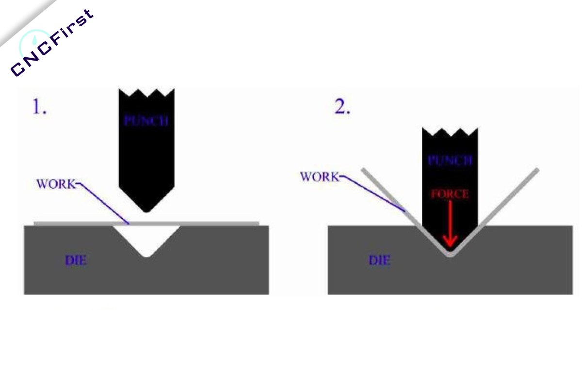 How To Bend Sheet Metal? cncfirst