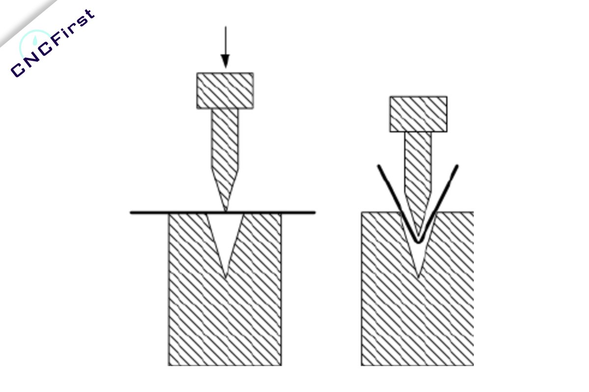 How To Bend Sheet Metal? cncfirst