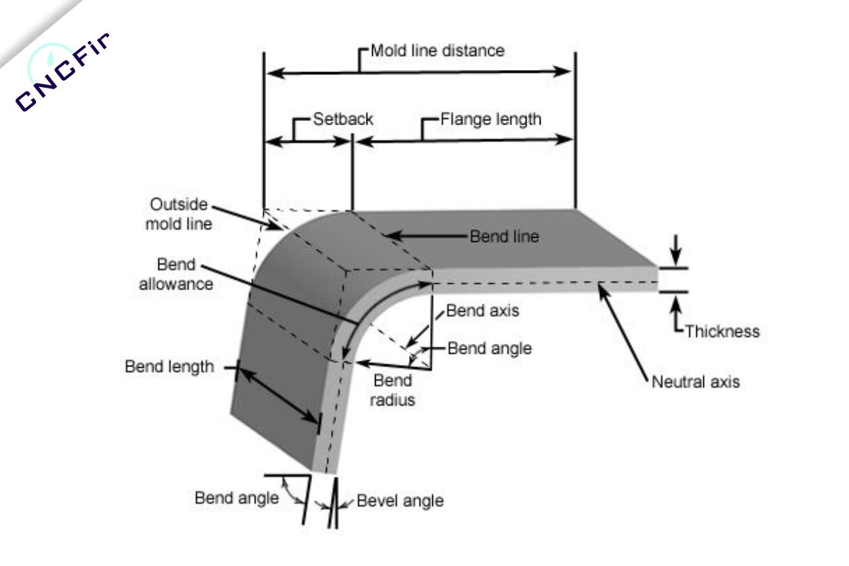 Sheet Metal Design Guide for Product Manufacturing cncfirst