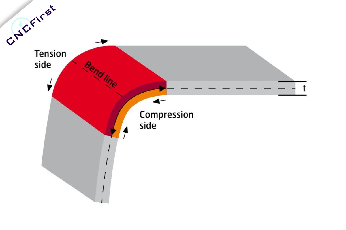 How To Bend Sheet Metal? cncfirst