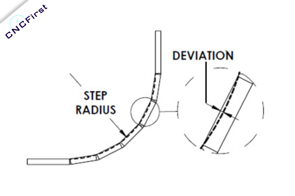 How To Bend Sheet Metal? cncfirst