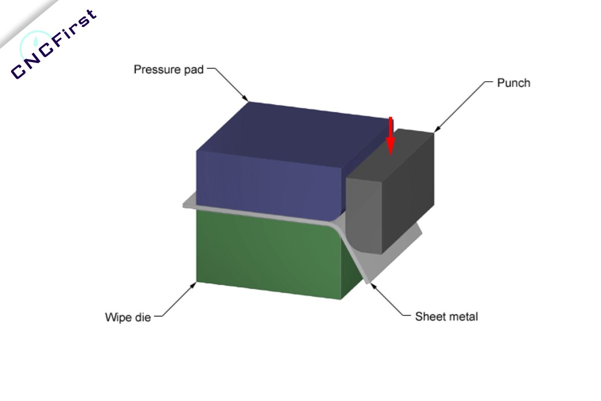 How To Bend Sheet Metal? cncfirst