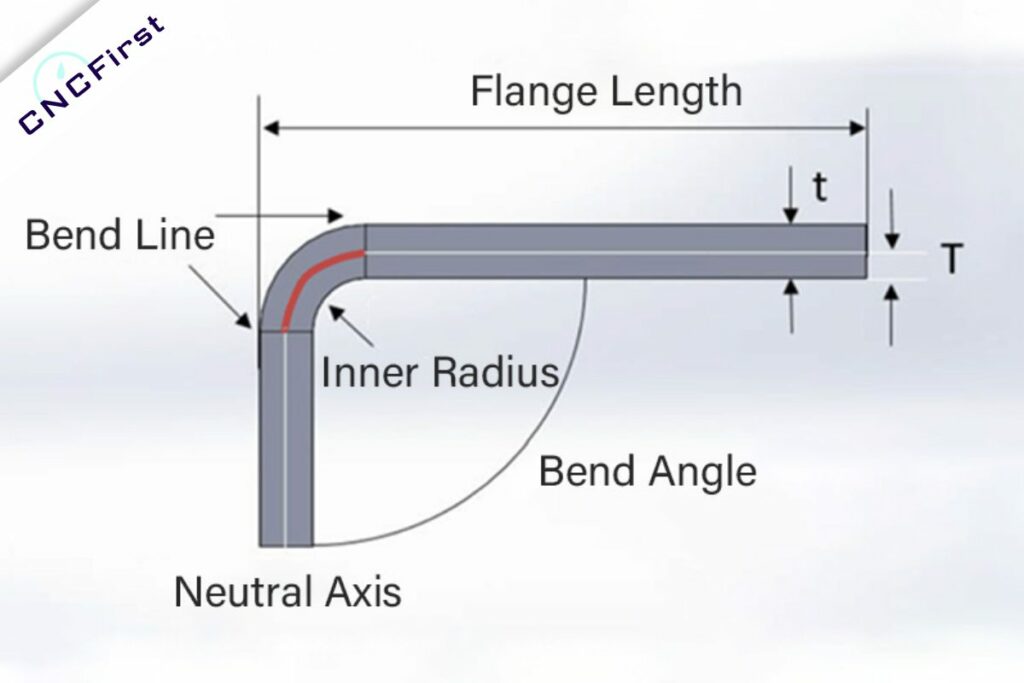 Bend Radius