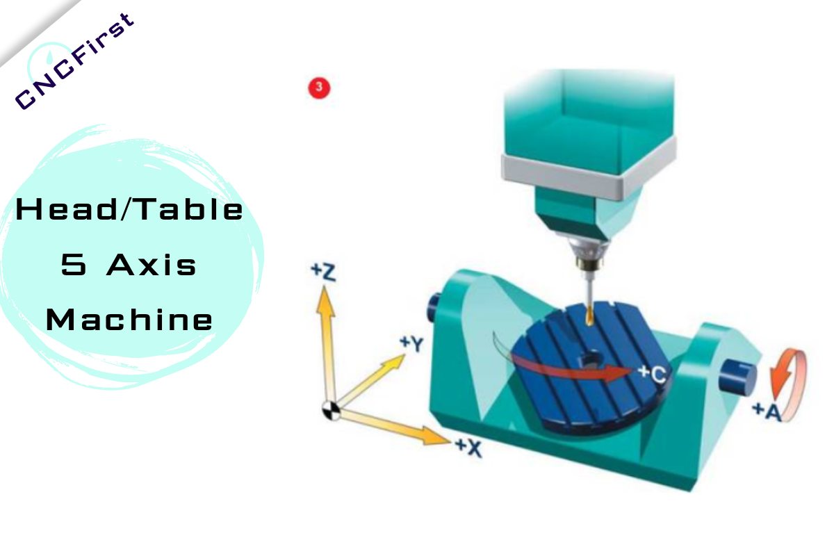 5-Axis CNC Machining: A Comprehensive Guide to You - cncfirst