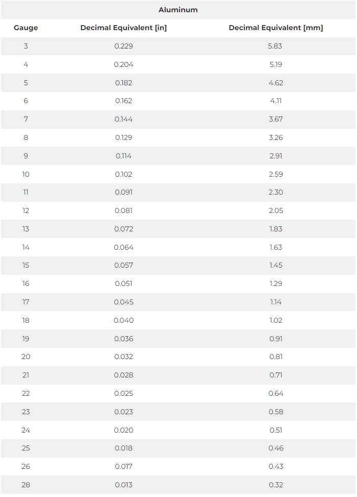 aluminum sheet metal gauge