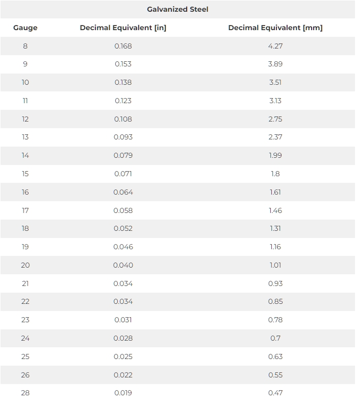 galvanized steel gauge chart