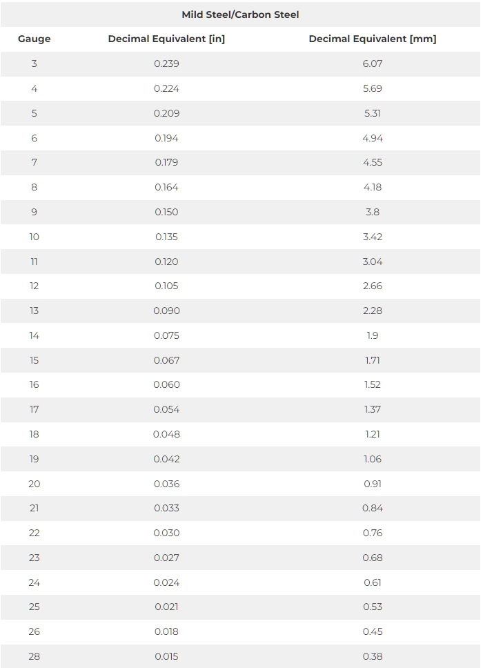 mild steel gauge chart