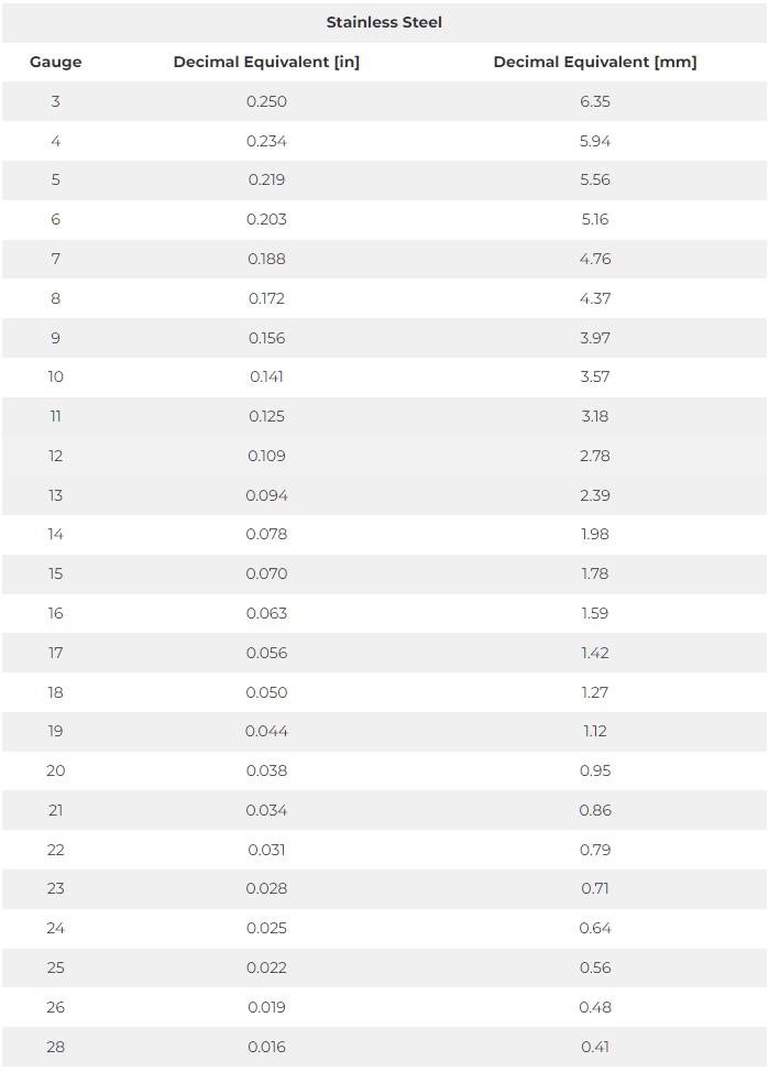 stainless steel gauge chart