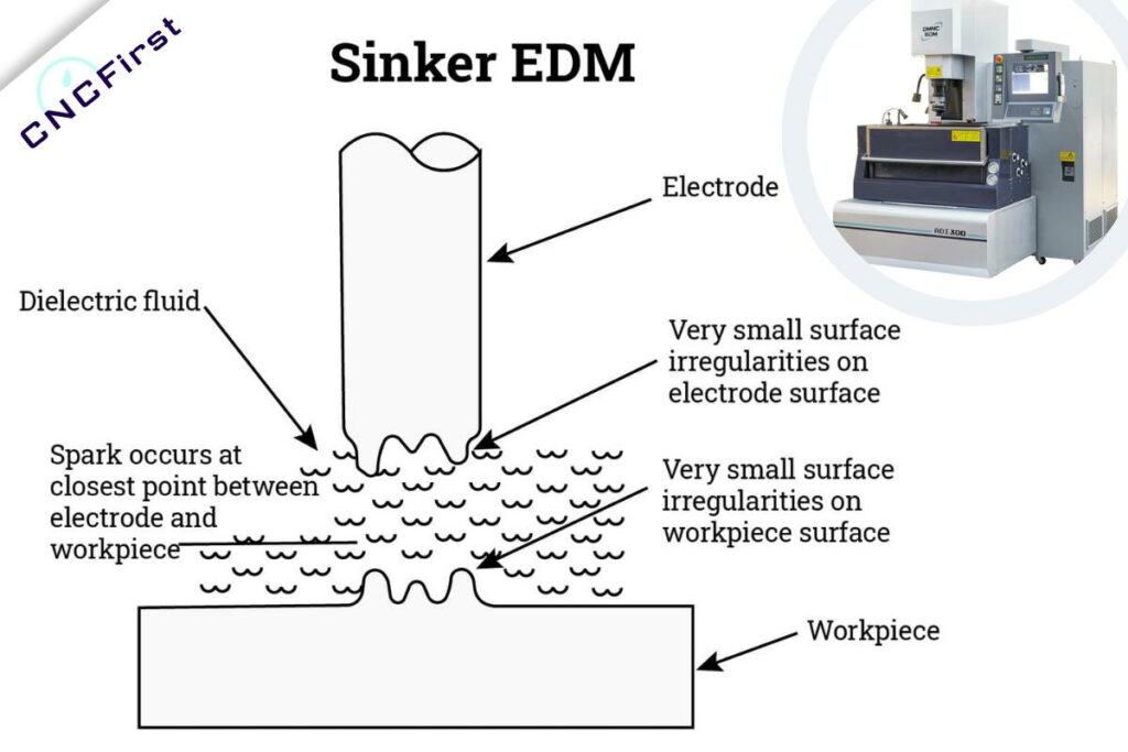 Sinker EDM machine