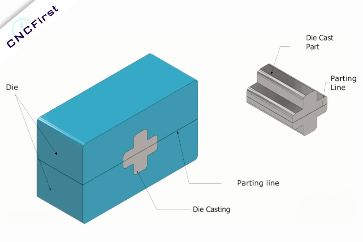 10 Tips for Aluminum Die Casting Design Guide cncfirst
