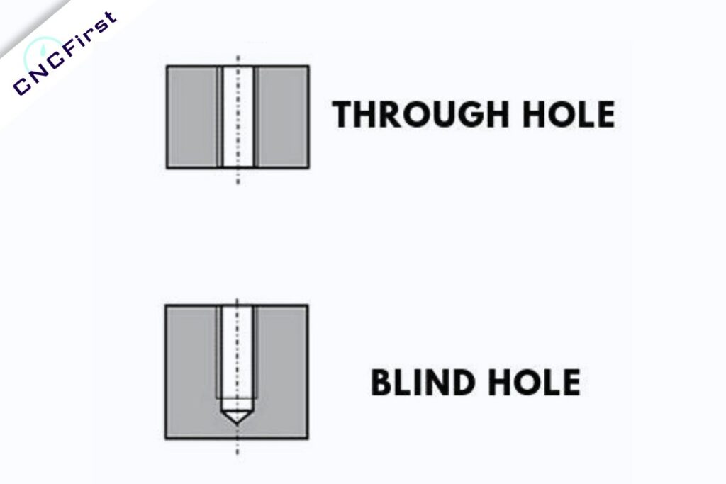 blind hole and through hole