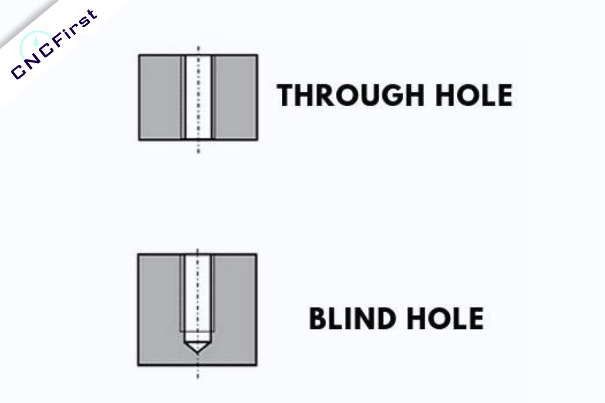 Threaded Holes: Types, Methods, and Essential Guidelines - cncfirst