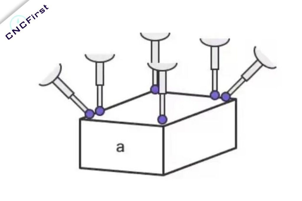 CMM Measuring