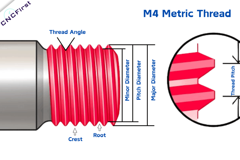 M4 Thread Explanation of Key Dimensions