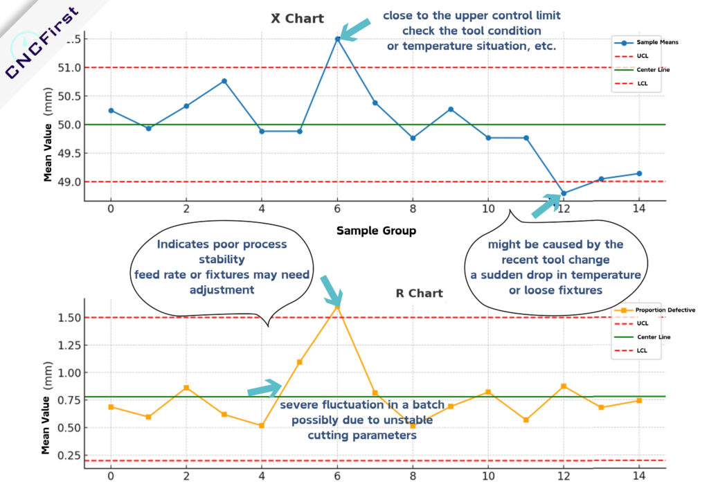 SPC X-R Chart